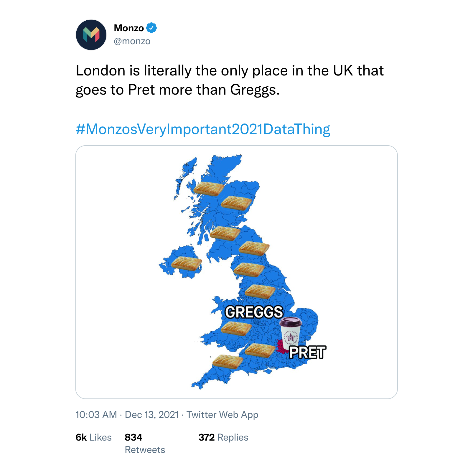 A meme we created for Monzo